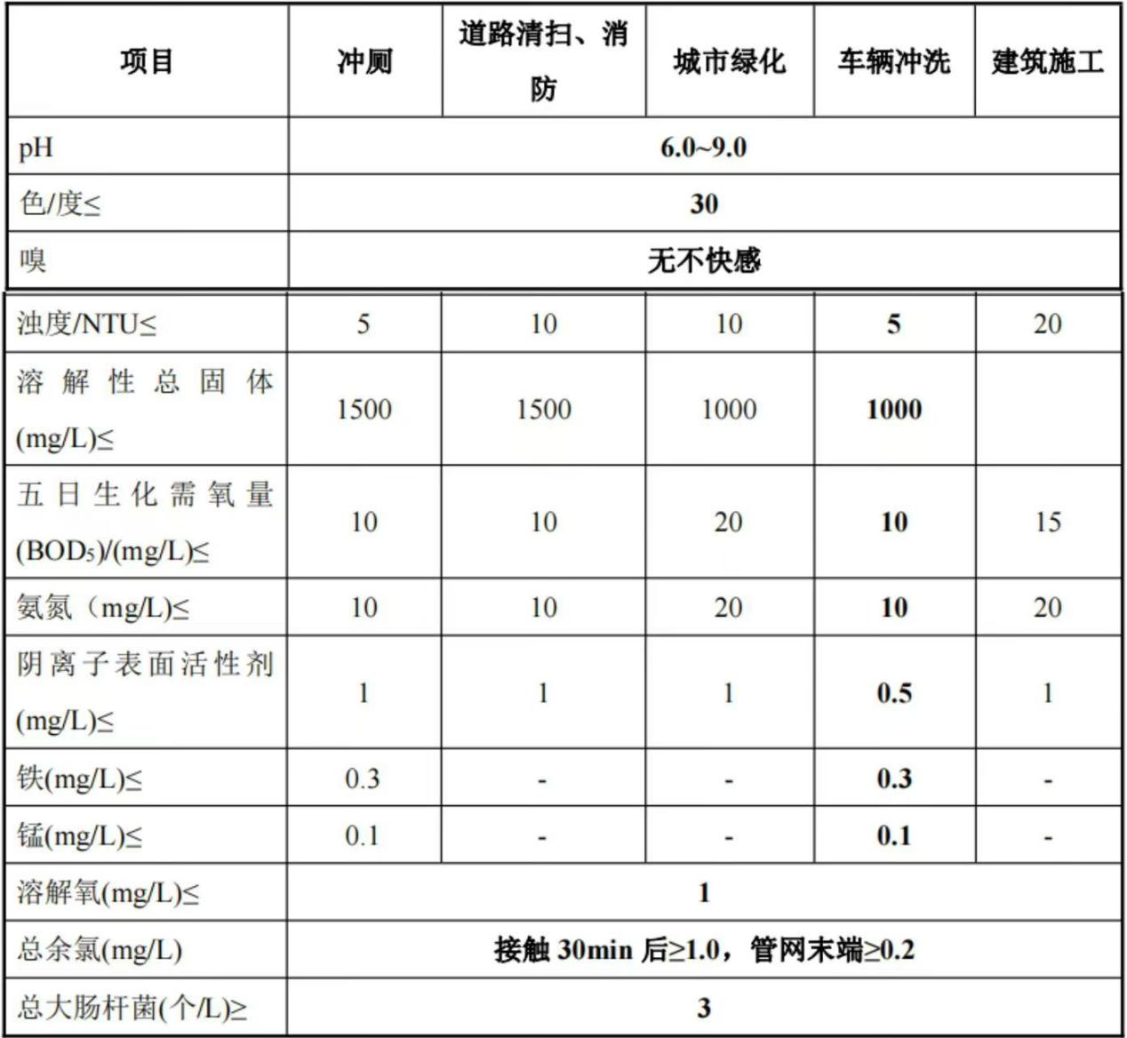 出水水质.png